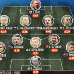 В сборную худших футболистов Евро-2016 включили пятерых россиян
